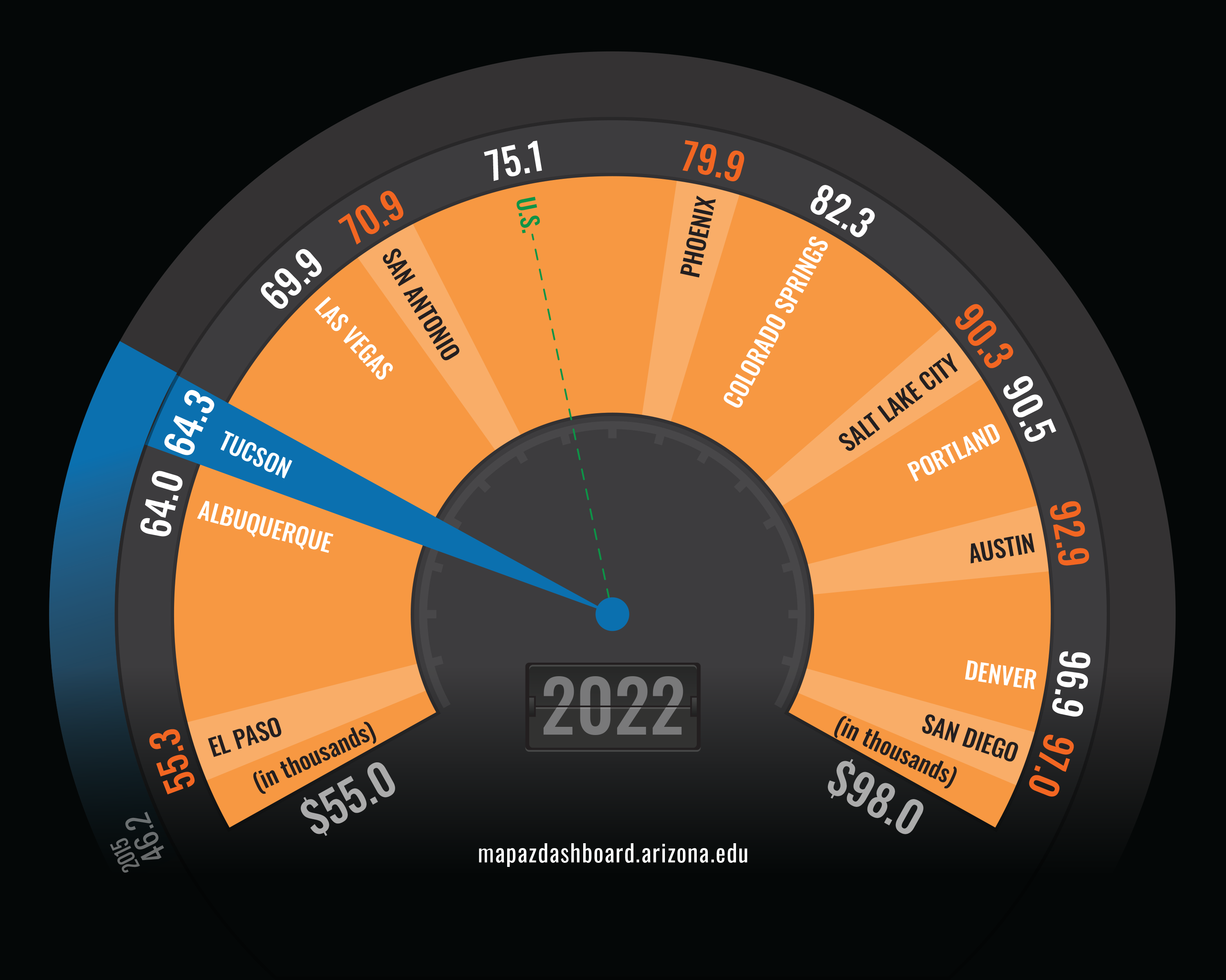 Median Household in Tucson, AZ MAP Dashboard